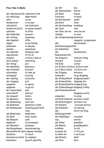 german a1 vocabulary list pdf goethe